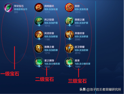 王者荣耀辅助器叫什么-王者荣耀辅助位玩法