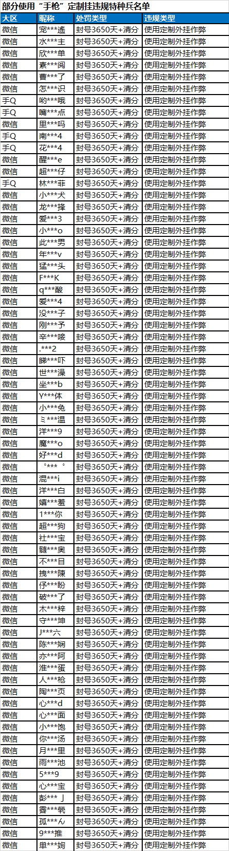 和平精英外挂_和平精英外挂_和平精英外挂