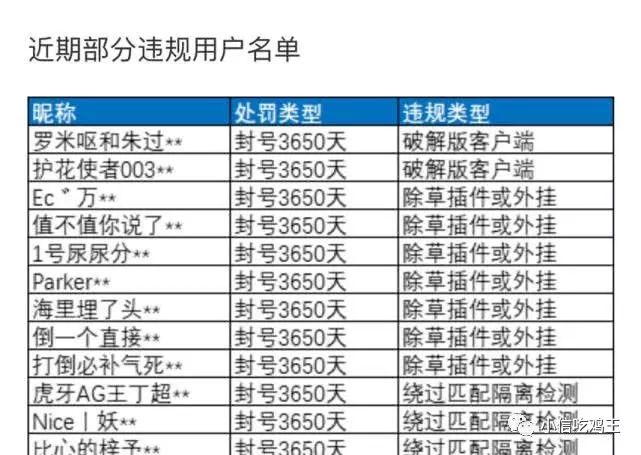 和平精英辅助_和平精英辅助_ch和平精英辅助