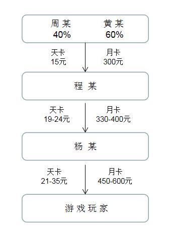 透视王者辅助软件有什么用_透视王者辅助软件有用吗_王者透视辅助软件有哪些